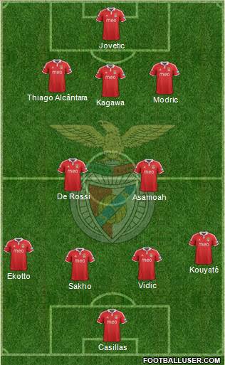 Sport Lisboa e Benfica - SAD Formation 2013