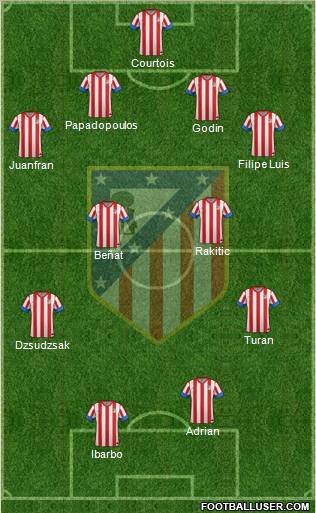 C. Atlético Madrid S.A.D. Formation 2013