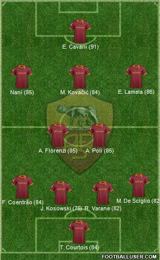 AS Roma Formation 2013