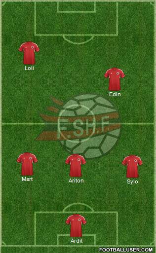 Albania Formation 2013