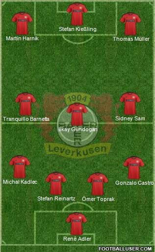 Bayer 04 Leverkusen Formation 2013