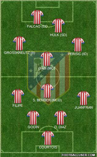 C. Atlético Madrid S.A.D. Formation 2013
