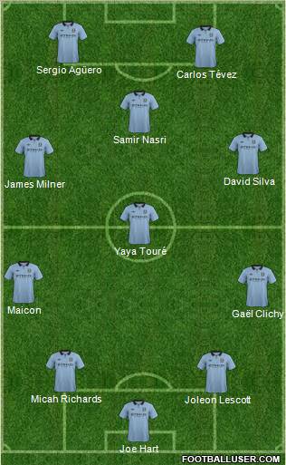 Manchester City Formation 2013
