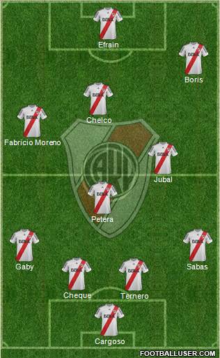 River Plate Formation 2013