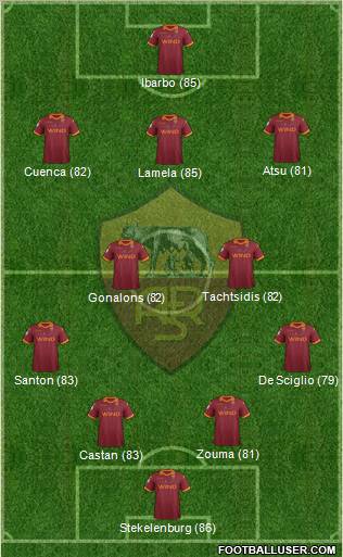 AS Roma Formation 2013