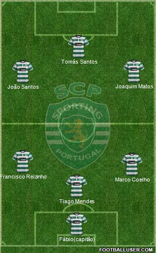 Sporting Clube de Portugal - SAD Formation 2013