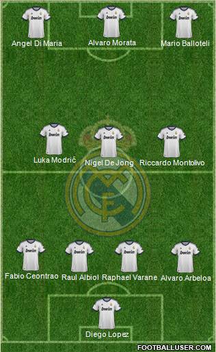 Real Madrid C.F. Formation 2013