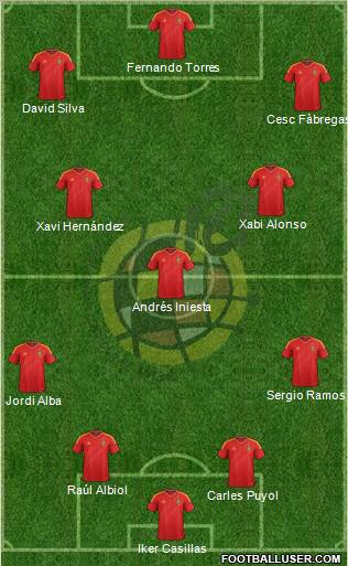Spain Formation 2013
