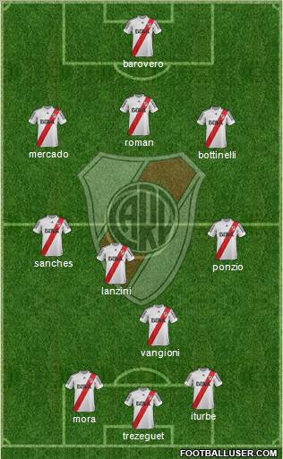 River Plate Formation 2013