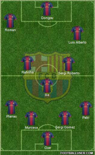 F.C. Barcelona B Formation 2013