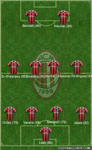 A.C. Milan Formation 2013