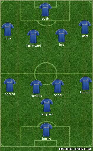 Chelsea Formation 2013