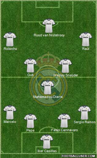 Real Madrid C.F. Formation 2013