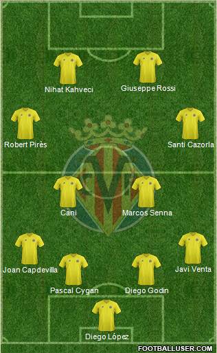 Villarreal C.F., S.A.D. Formation 2013