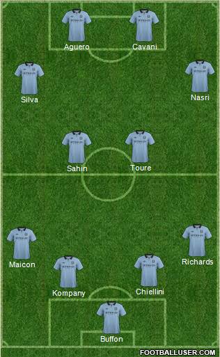 Manchester City Formation 2013