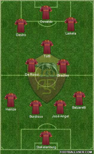 AS Roma Formation 2013