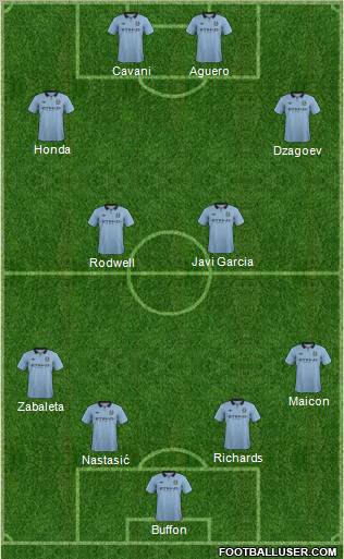 Manchester City Formation 2013