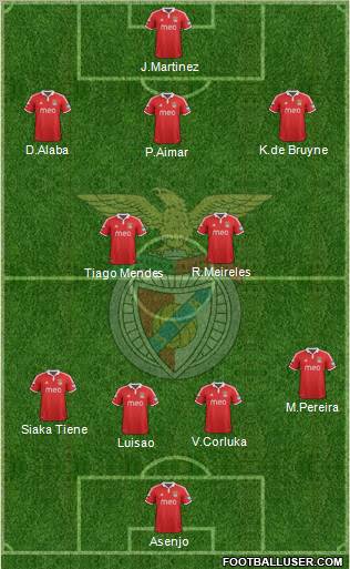 Sport Lisboa e Benfica - SAD Formation 2013