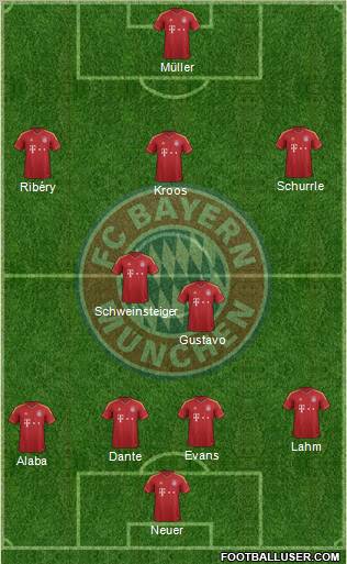 FC Bayern München Formation 2013