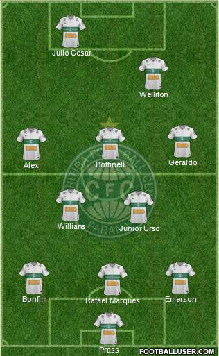 Coritiba FC Formation 2013