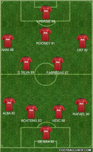 Manchester United Formation 2013