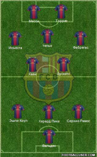 F.C. Barcelona Formation 2013