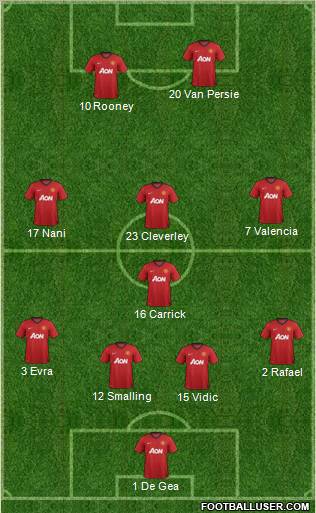 Manchester United Formation 2013