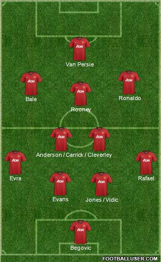 Manchester United Formation 2013