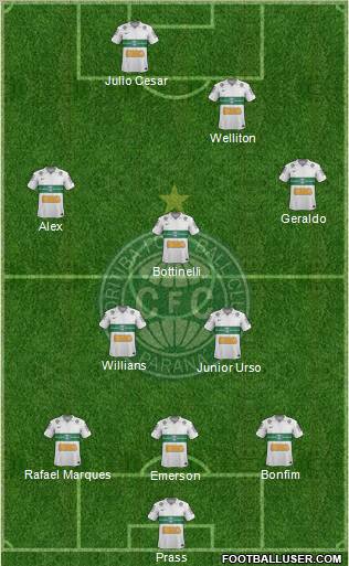 Coritiba FC Formation 2013