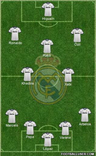Real Madrid C.F. Formation 2013