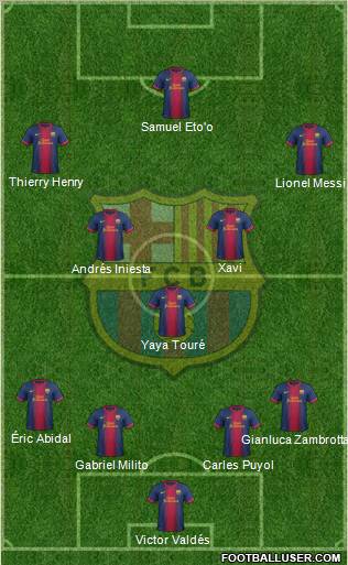 F.C. Barcelona Formation 2013