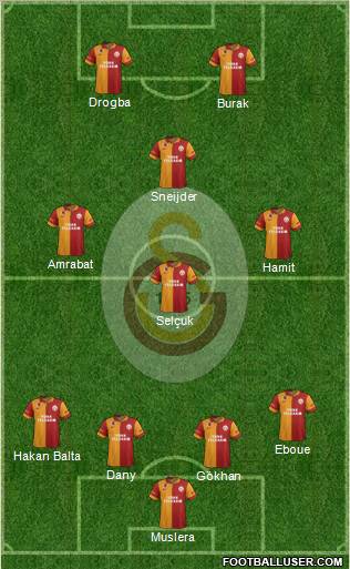 Galatasaray SK Formation 2013