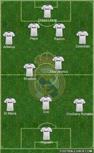 Real Madrid C.F. Formation 2013