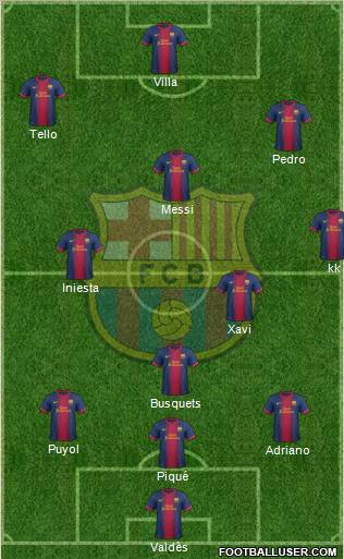 F.C. Barcelona Formation 2013