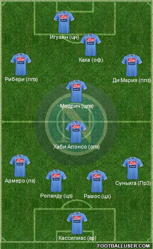 Napoli Formation 2013