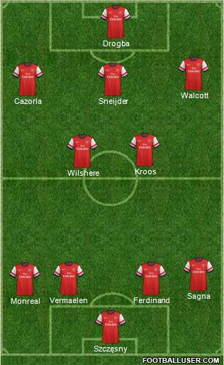 Arsenal Formation 2013
