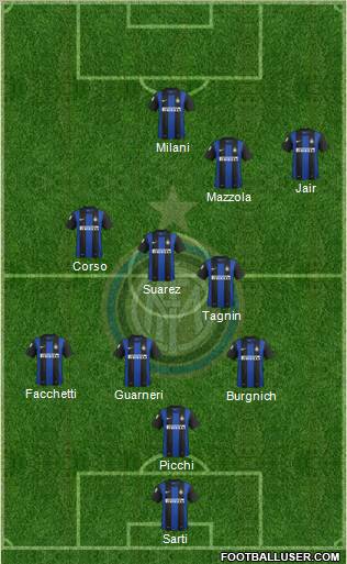 F.C. Internazionale Formation 2013