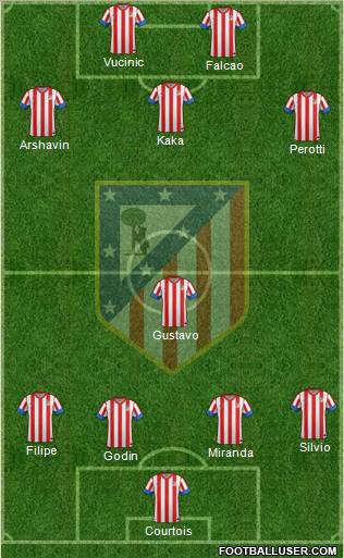 C. Atlético Madrid S.A.D. Formation 2013