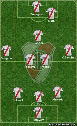 River Plate Formation 2013