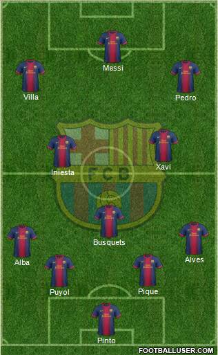 F.C. Barcelona Formation 2013