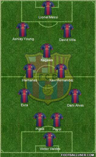 F.C. Barcelona Formation 2013