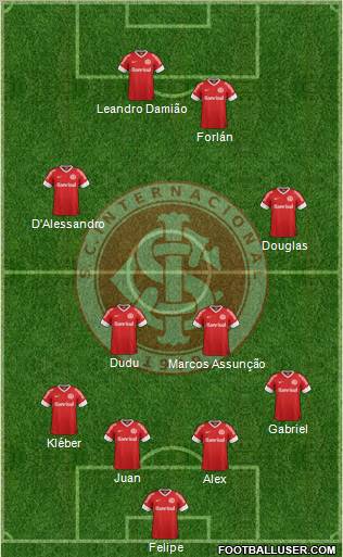 SC Internacional Formation 2013