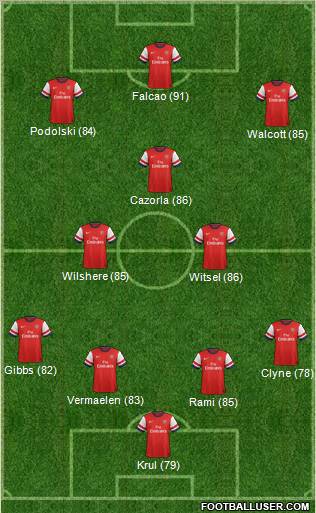 Arsenal Formation 2013