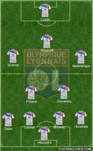 Olympique Lyonnais Formation 2013
