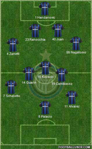 F.C. Internazionale Formation 2013