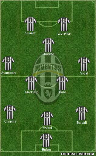 Juventus Formation 2013