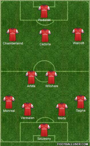 Arsenal Formation 2013