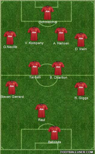 Manchester United Formation 2013