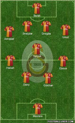 Galatasaray SK Formation 2013