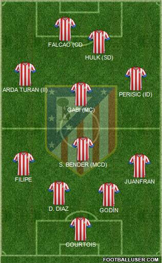 C. Atlético Madrid S.A.D. Formation 2013